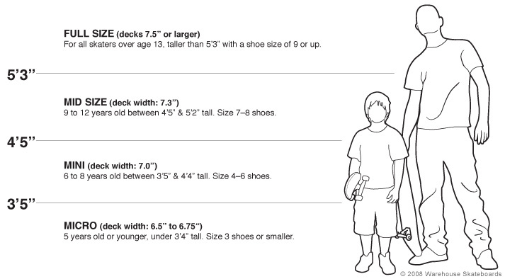 Warehouse Skateboards deck sizing chart