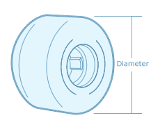 Wheel Buying Guide