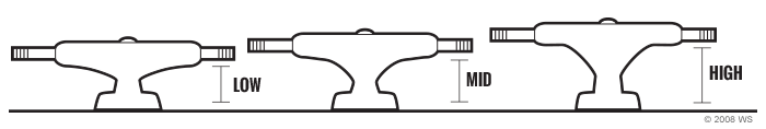 Skateboard Truck Size Chart