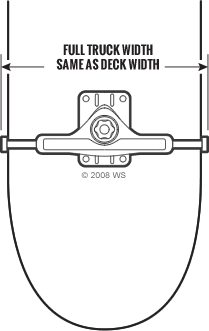 Skateboard Deck Size Chart