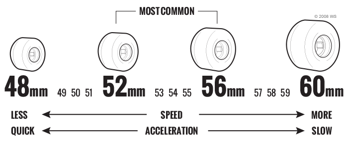 Skateboard Length Size Chart