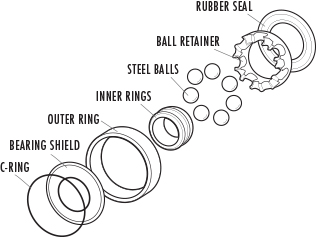 Skateboard Bearing Size Chart