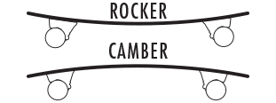 Camber & Rocker Longboards