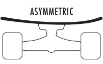 Asymmetric(不對稱)