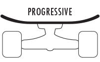 Skateboard Concave Chart