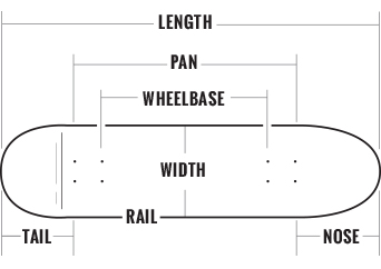 Skateboard Length And Width Chart