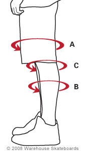 Knee Pad Sizing Chart