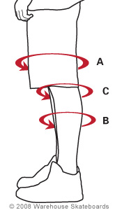 Skateboard Knee Pad Sizing Chart