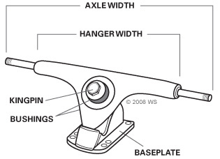 Skateboard Trucks at Warehouse Skateboards