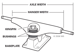 Independent Size Chart Trucks