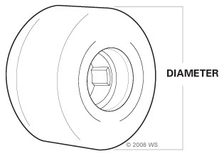 Choosing skateboard wheel size